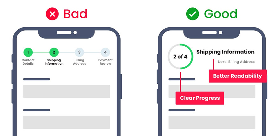 Website design focused on appearance instead of user purpose