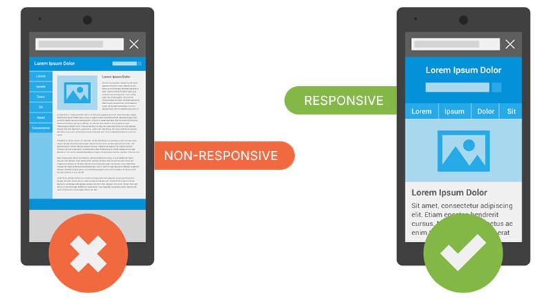 Non responsive website design creating poor mobile user experience